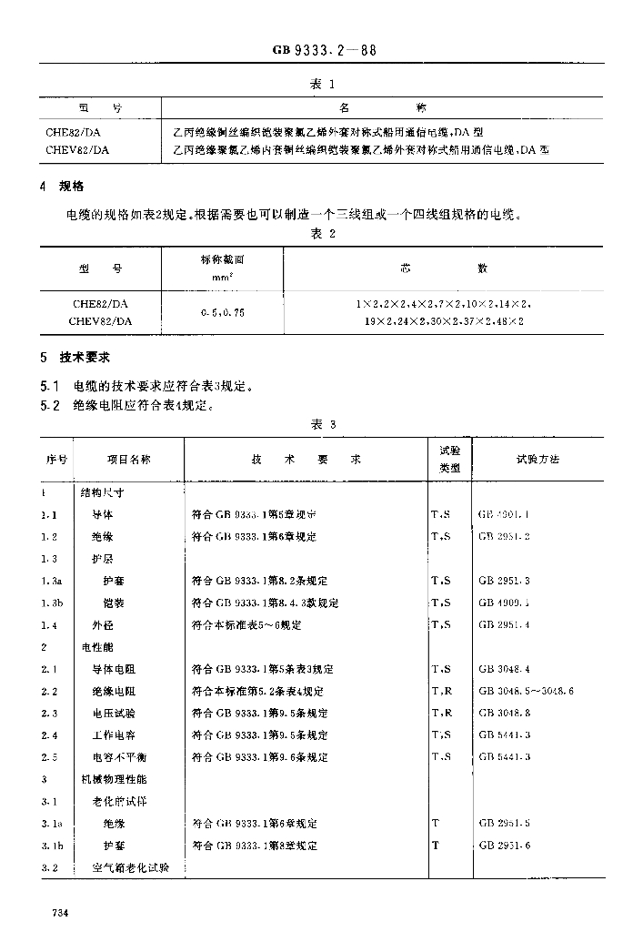 JB/T 8142.1-1995 标准预览
