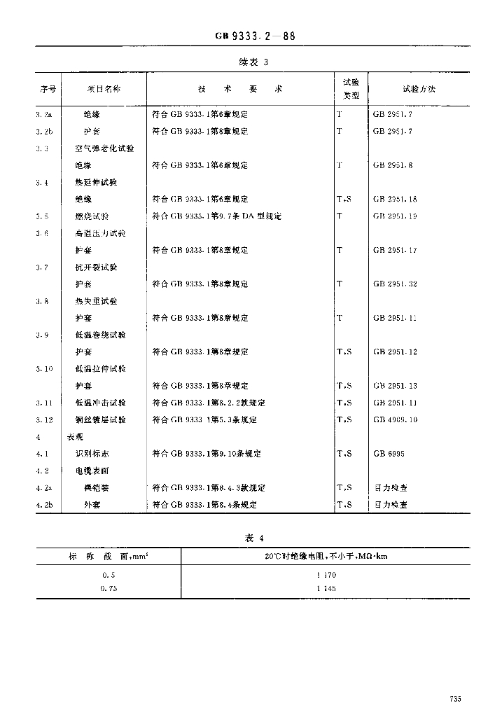 JB/T 8142.1-1995 标准预览