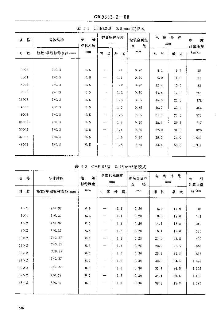 JB/T 8142.1-1995 标准预览