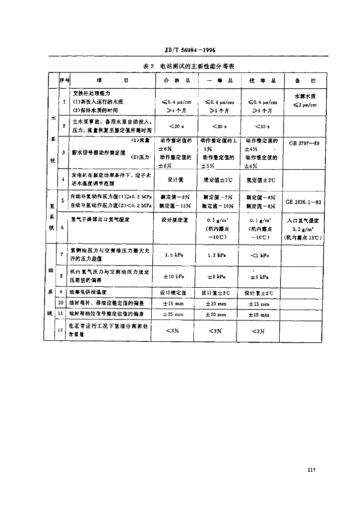 JB/T 56084-1996 标准预览