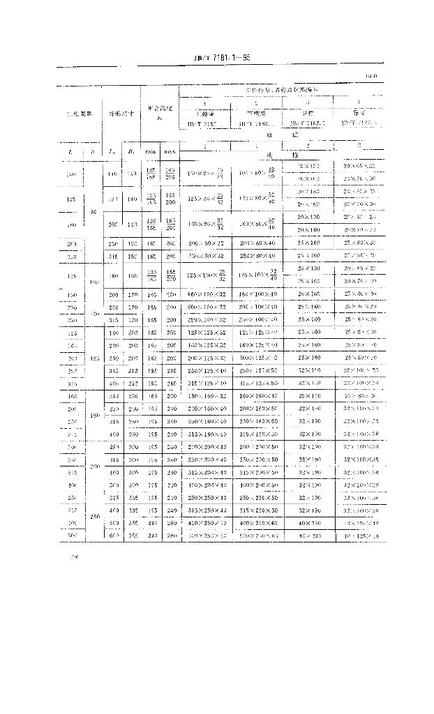 JB/T 7181.1-1995 标准预览