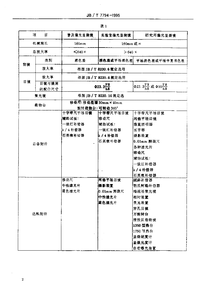 JB/T 7794-1995 标准预览
