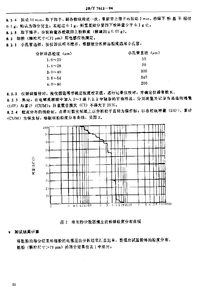 JB/T 7612-1994 标准预览