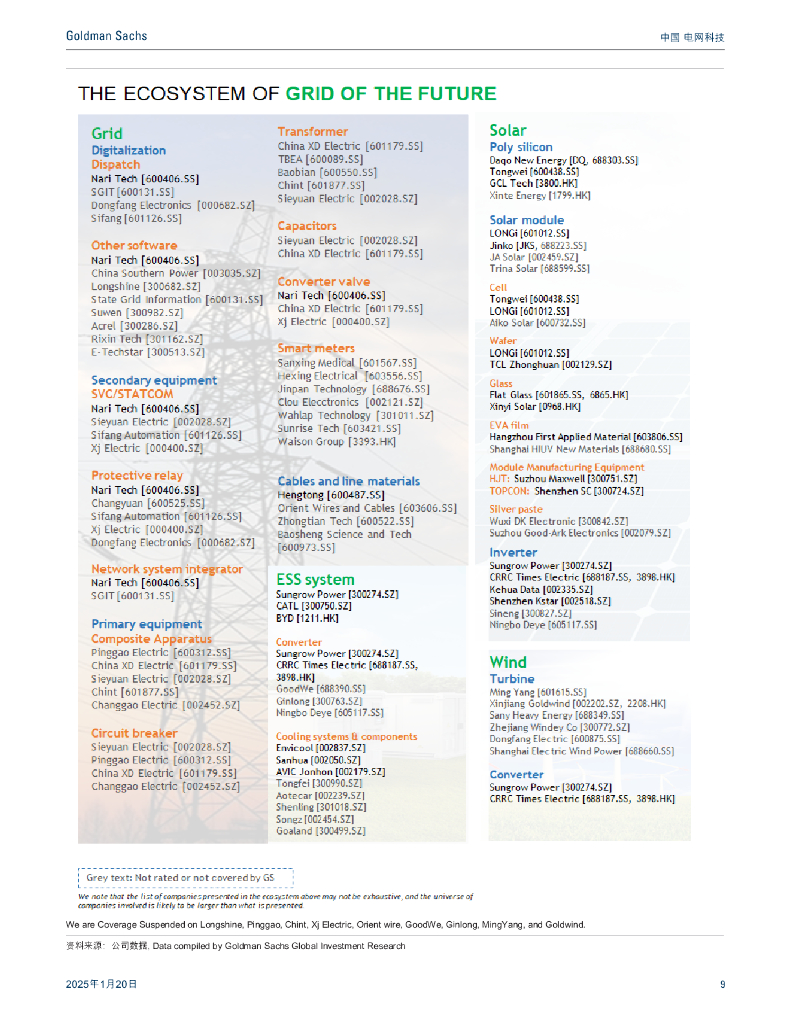 高盛：电网转型：从周期性过渡到结构性成长；可再生能源消纳和人工智能是两大利好因素（摘要）_第9页