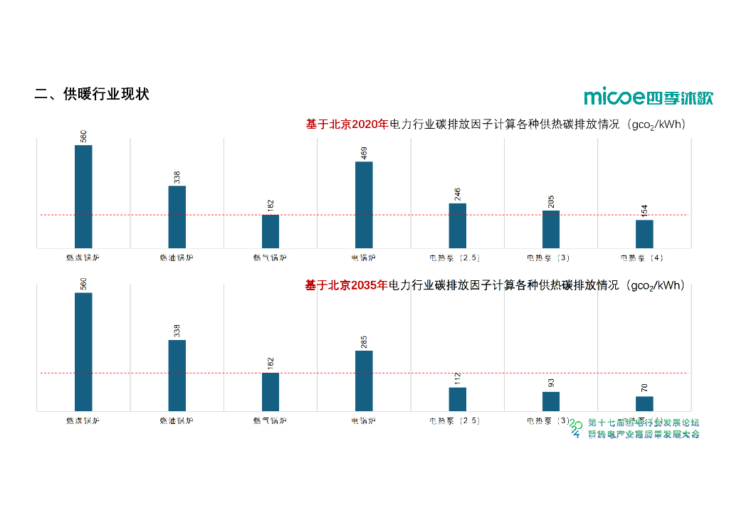 四季沐歌（张立峰）：2024年空气源分布式能源站核心设计和智慧化运营报告_第8页