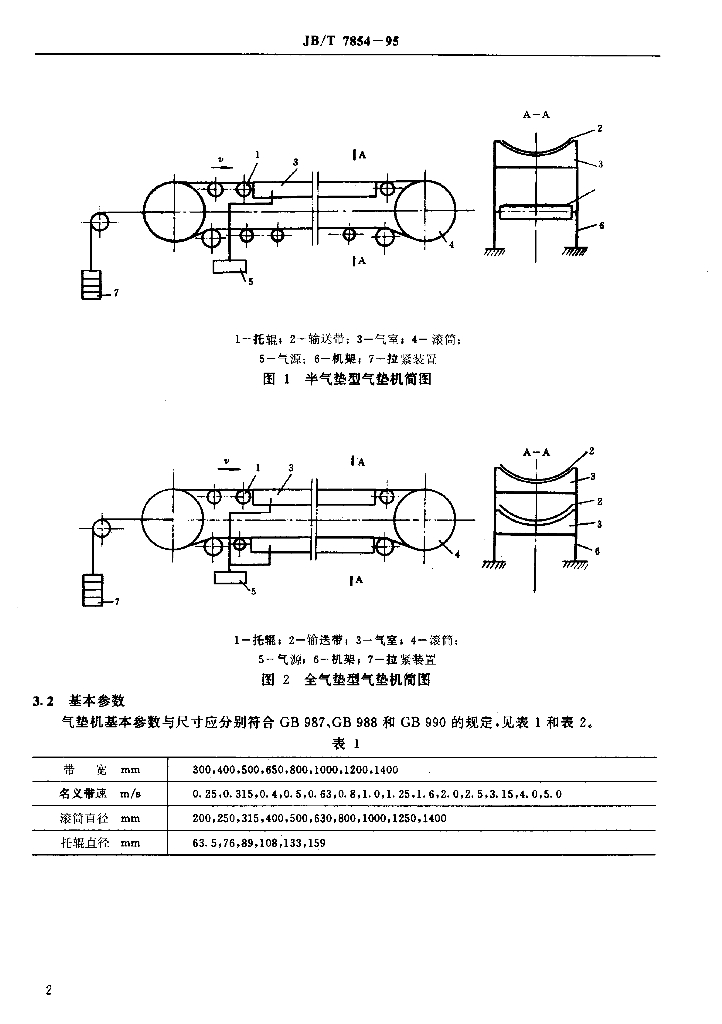 JB/T 7854-1995 标准预览