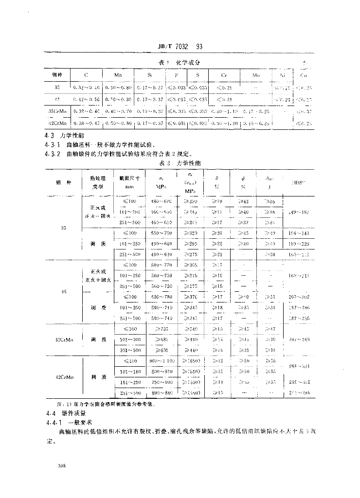 JB/T 7032-1993 标准预览