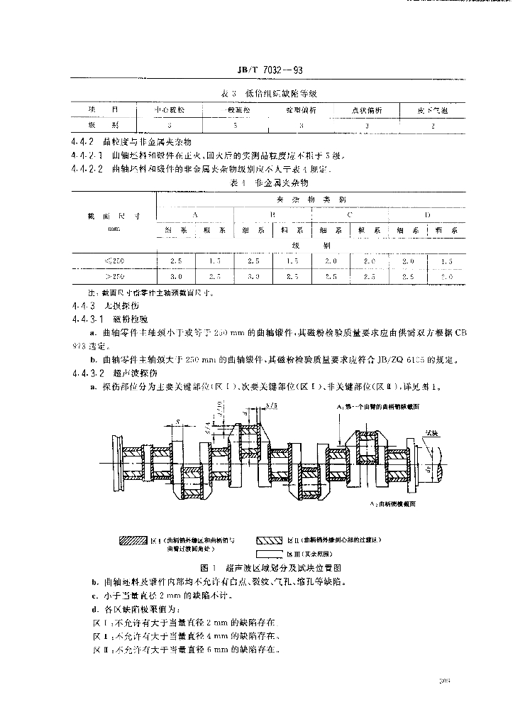 JB/T 7032-1993 标准预览