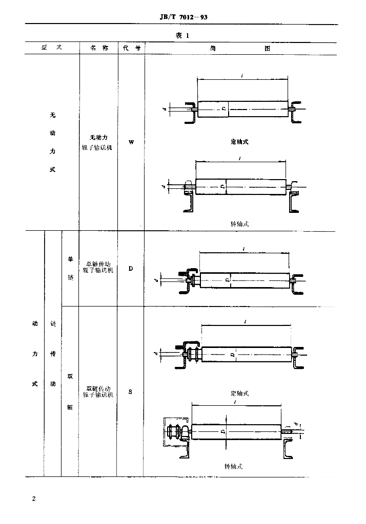 JB/T 7012-1993 标准预览