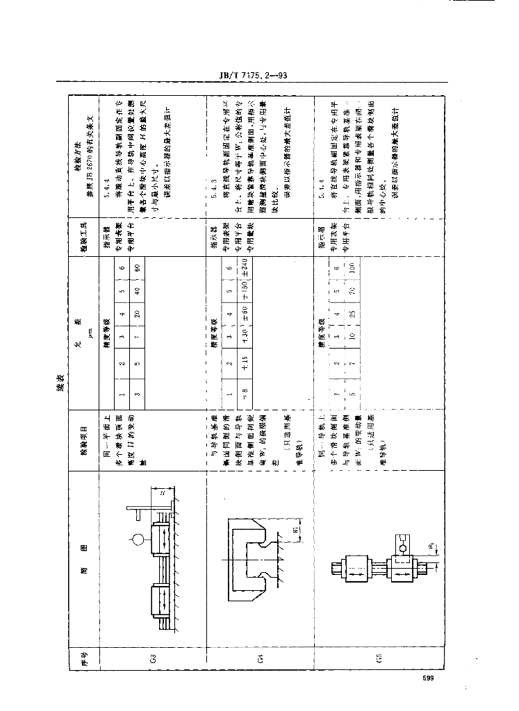 JB/T 7175.2-1993 标准预览