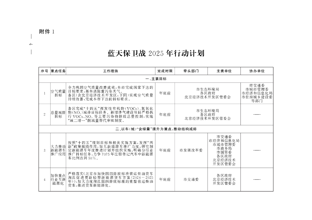 北京市蓝天保卫战2025年行动计划