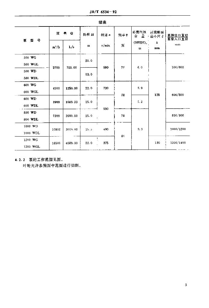 JB/T 6534-1992 标准预览