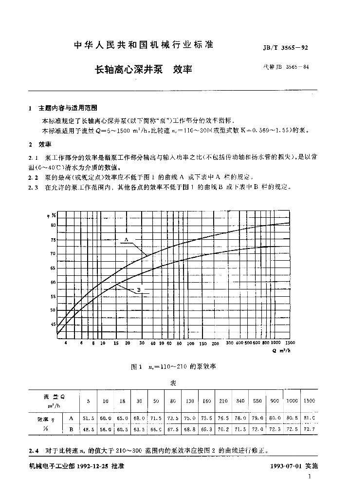 JB/T 3565-1992 标准预览