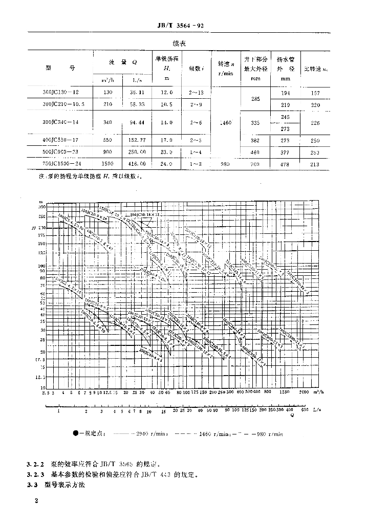 JB/T 3564-1992 标准预览