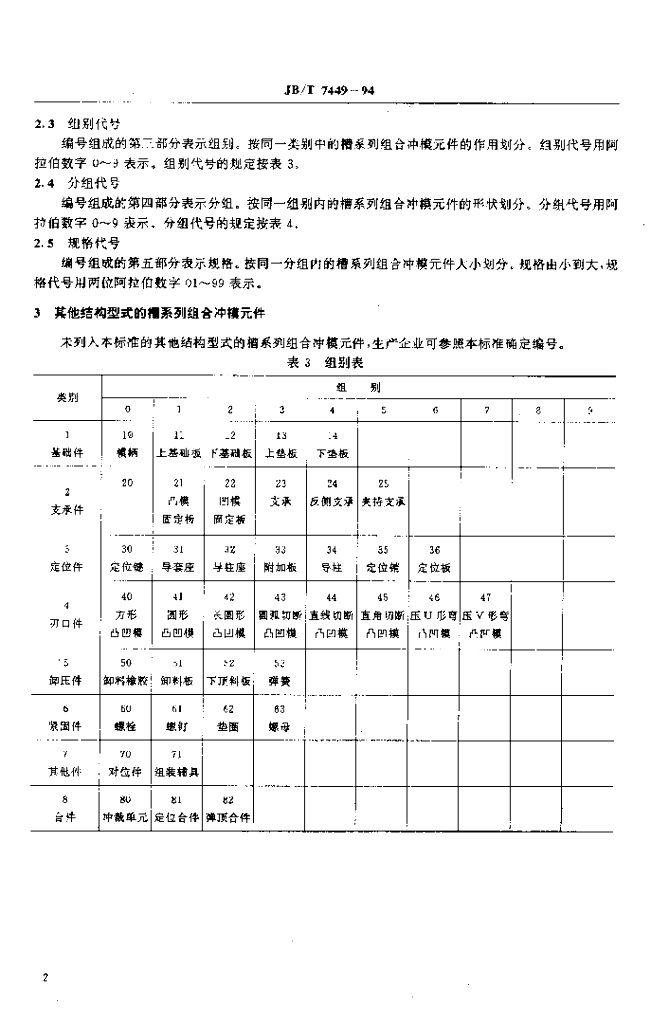 JB/T 7449-1994 标准预览