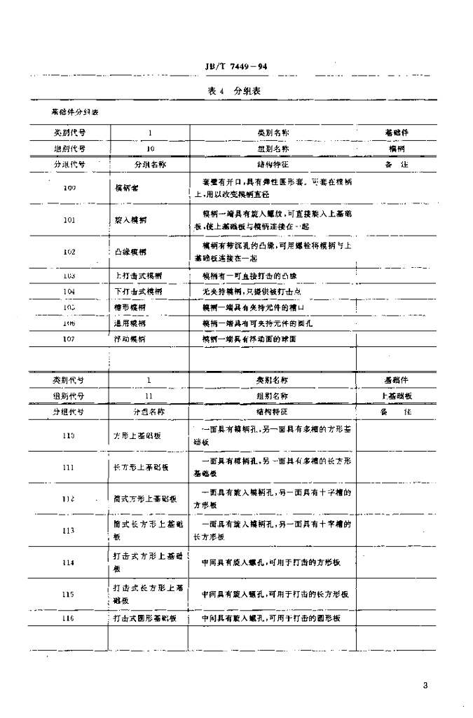 JB/T 7449-1994 标准预览
