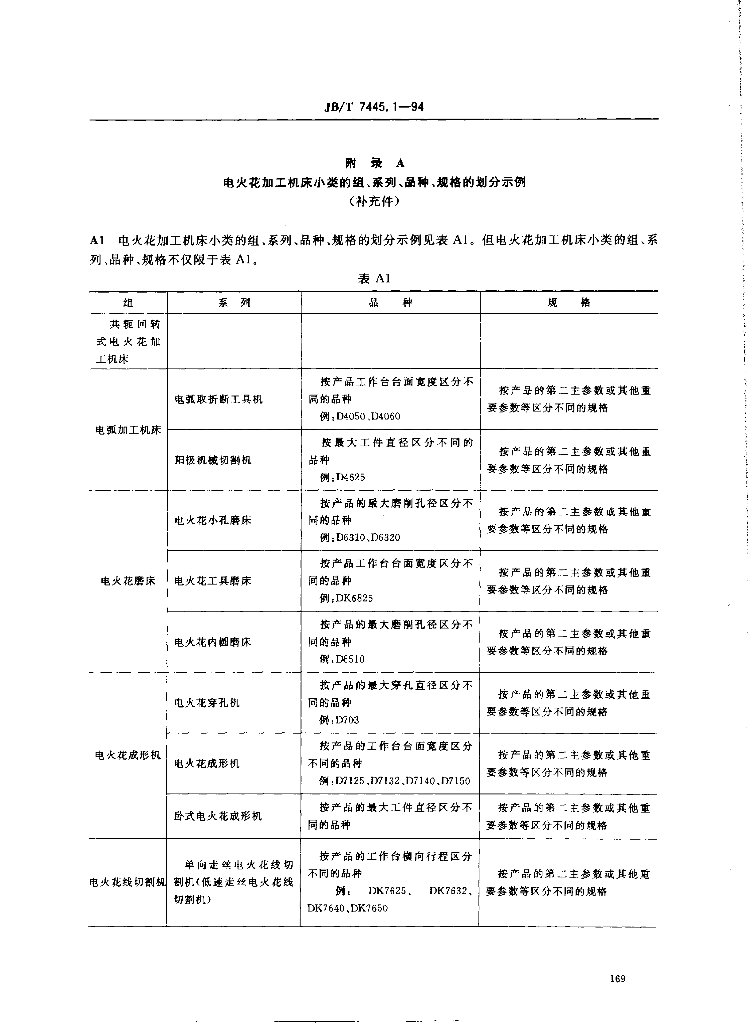 JB/T 7445.1-1994 标准预览