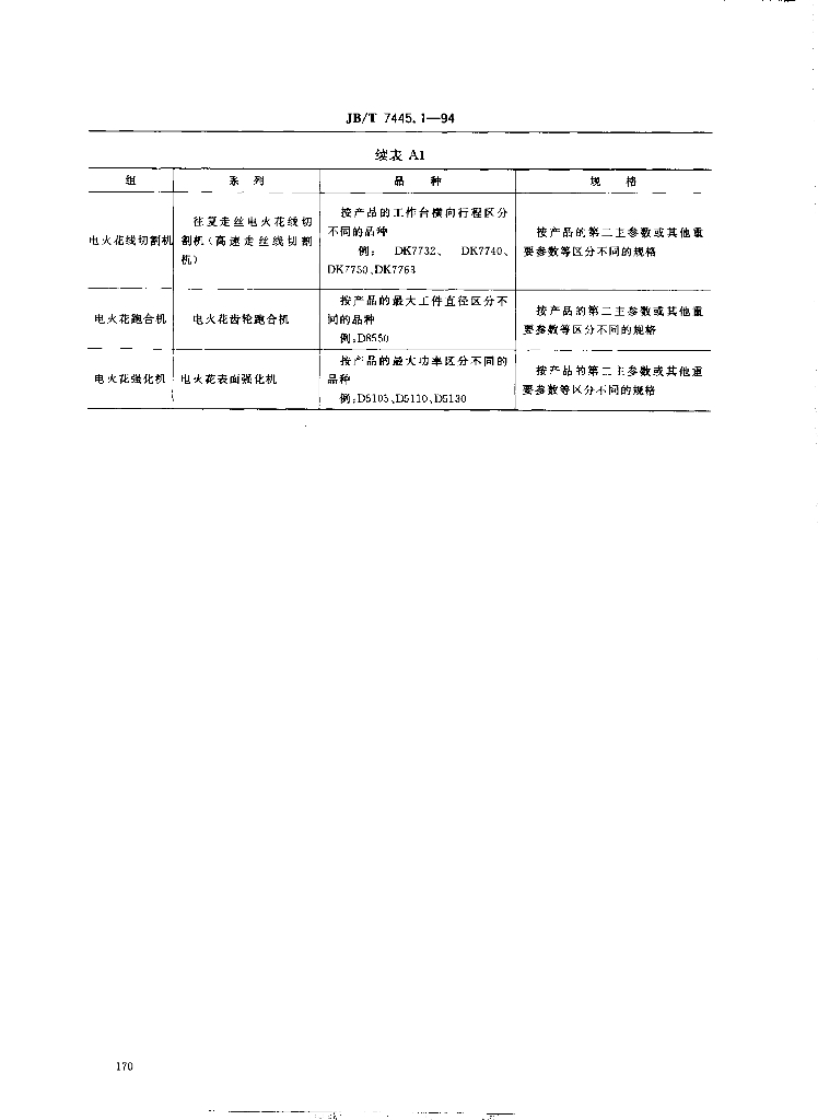 JB/T 7445.1-1994 标准预览