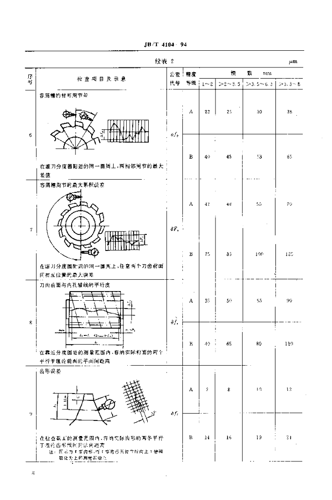 JB/T 4104-1994 标准预览