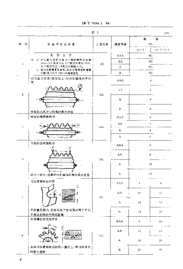 JB/T 7654.2-1994 标准预览