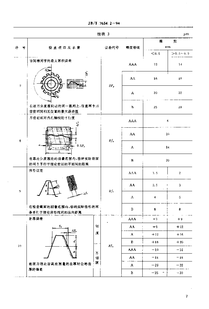 JB/T 7654.2-1994 标准预览