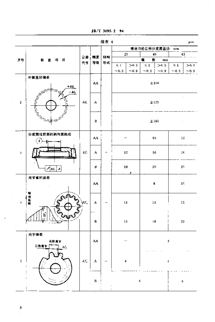 JB/T 3095.2-1994 标准预览