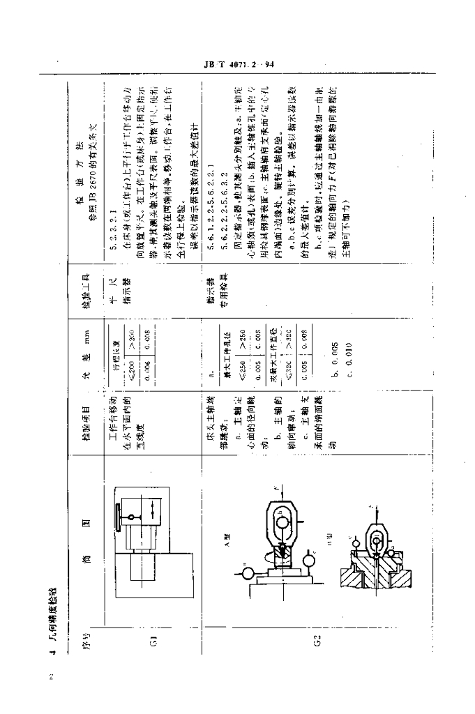 JB/T 4071.2-1994 标准预览