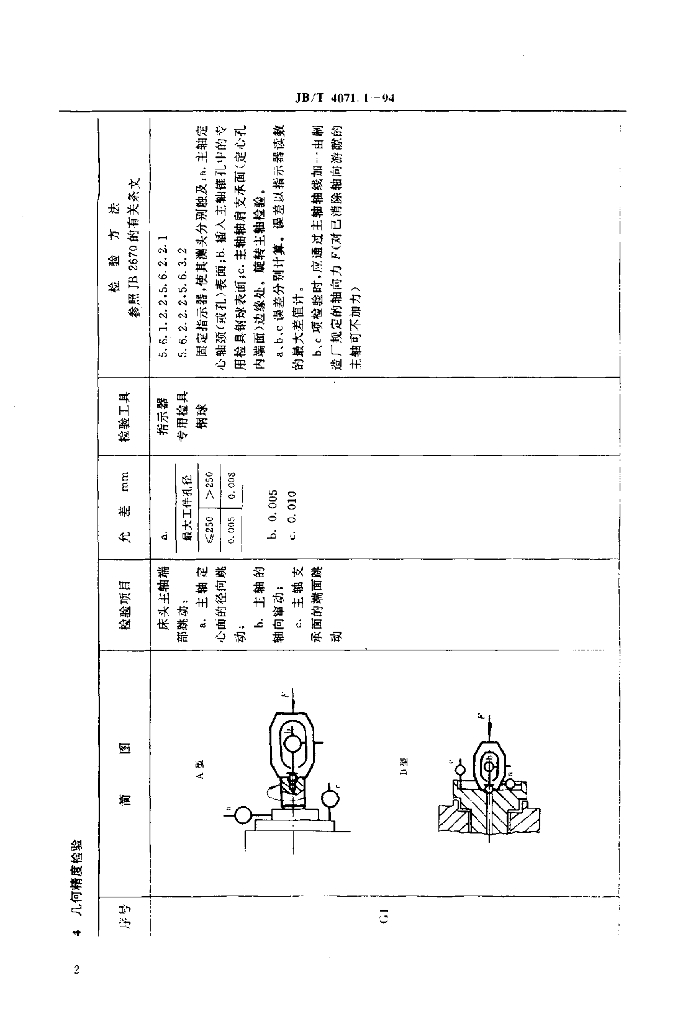 JB/T 4071.1-1994 标准预览
