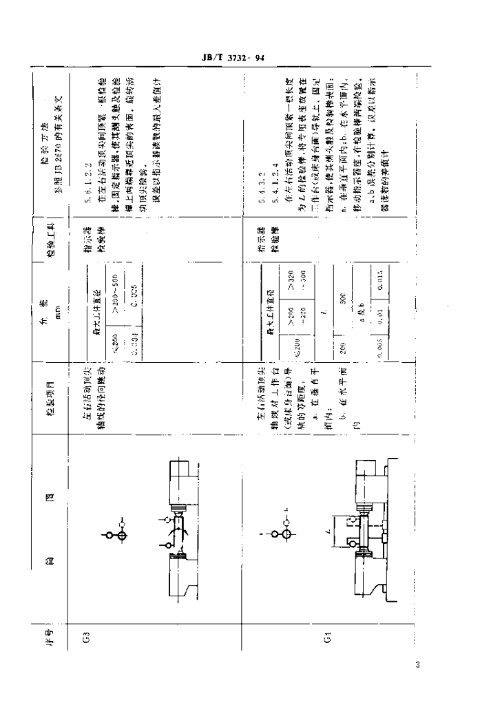 JB/T 3732-1994 标准预览