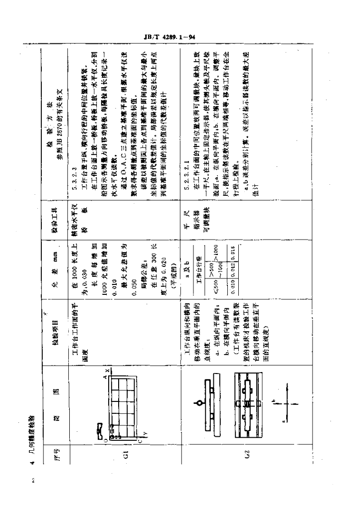 JB/T 4289.1-1994 标准预览