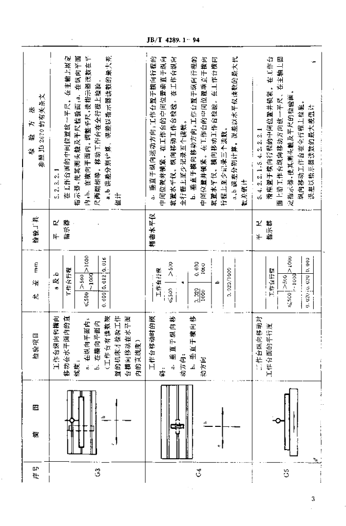 JB/T 4289.1-1994 标准预览