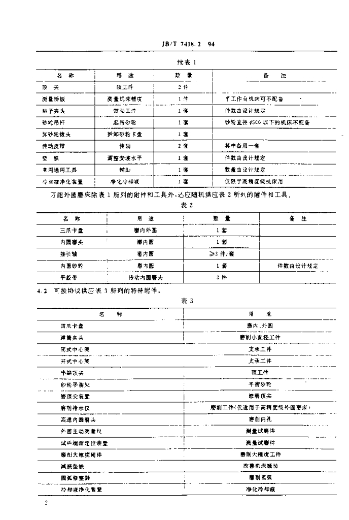 JB/T 7418.2-1994 标准预览