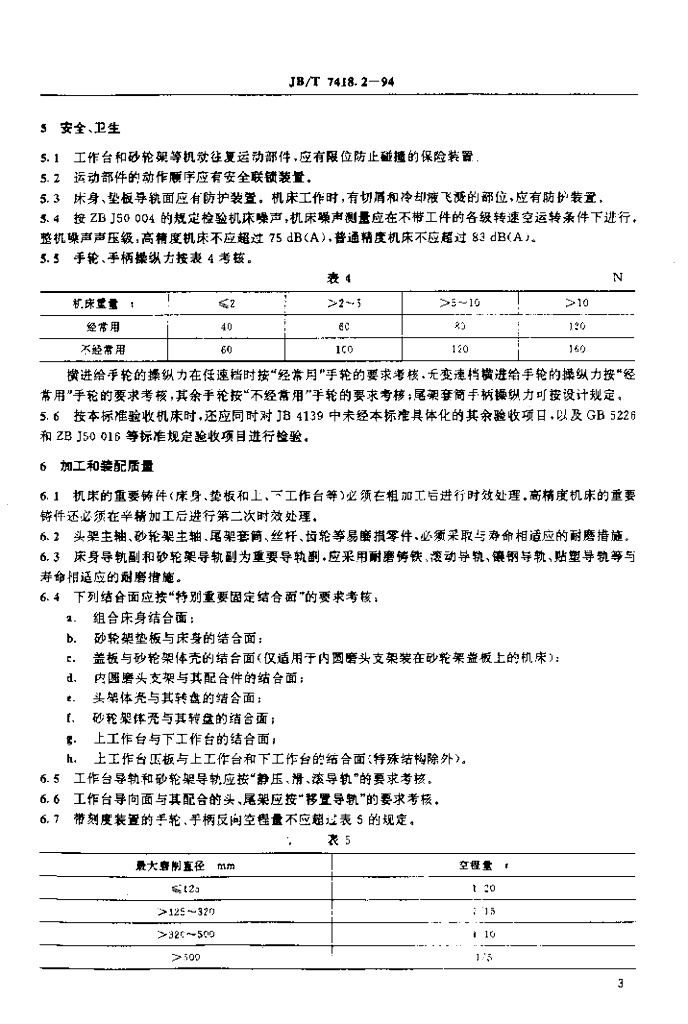 JB/T 7418.2-1994 标准预览
