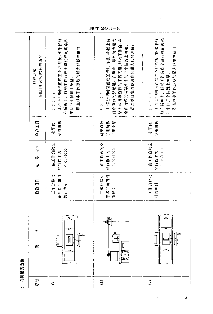 JB/T 2903.2-1994 标准预览