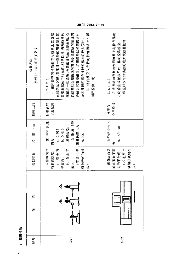 JB/T 2903.2-1994 标准预览
