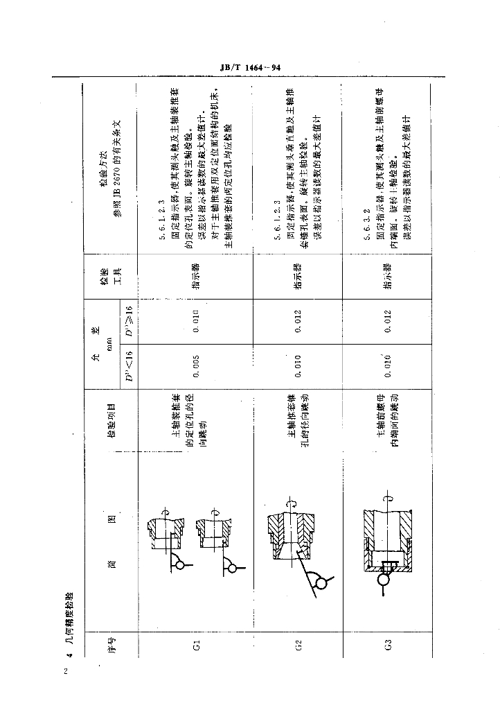 JB/T 1464-1994 标准预览