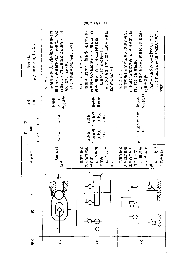 JB/T 1464-1994 标准预览