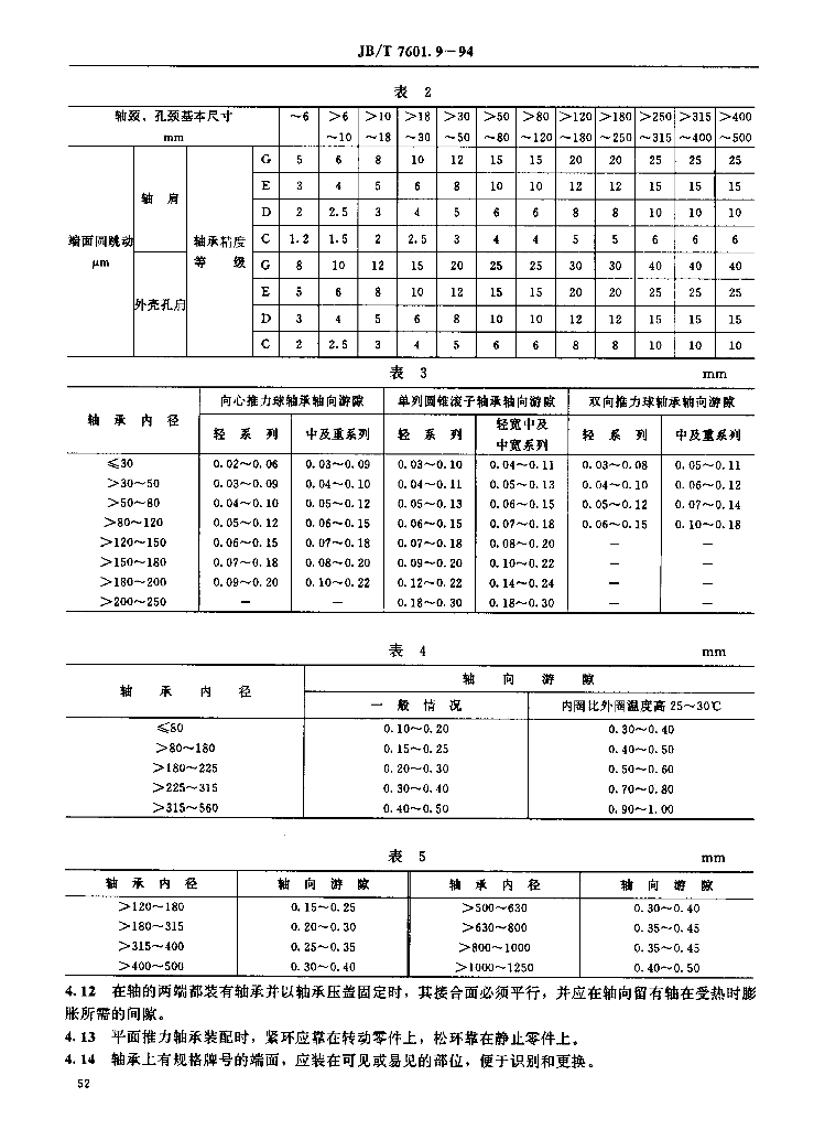 JB/T 7601.9-1994 标准预览