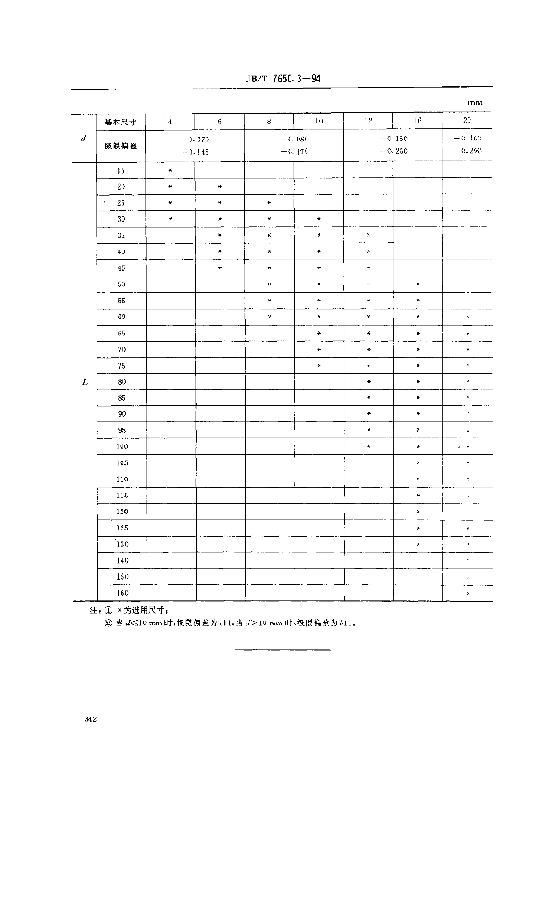 JB/T 7650.3-1994 标准预览