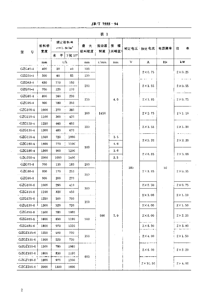 JB/T 7555-1994 标准预览
