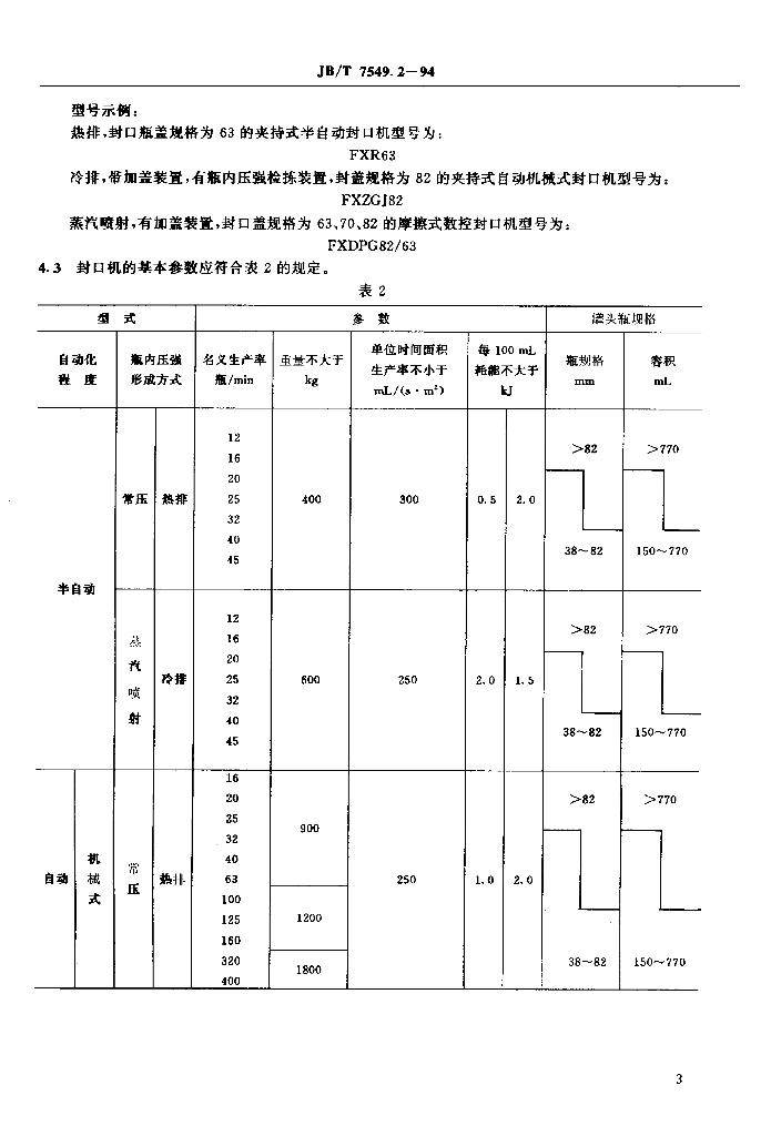 JB/T 7549.2-1994 标准预览