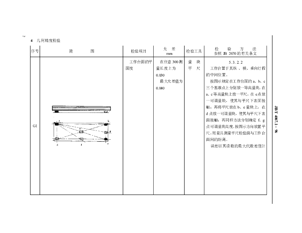 JB/T 4067.1-1996 标准预览