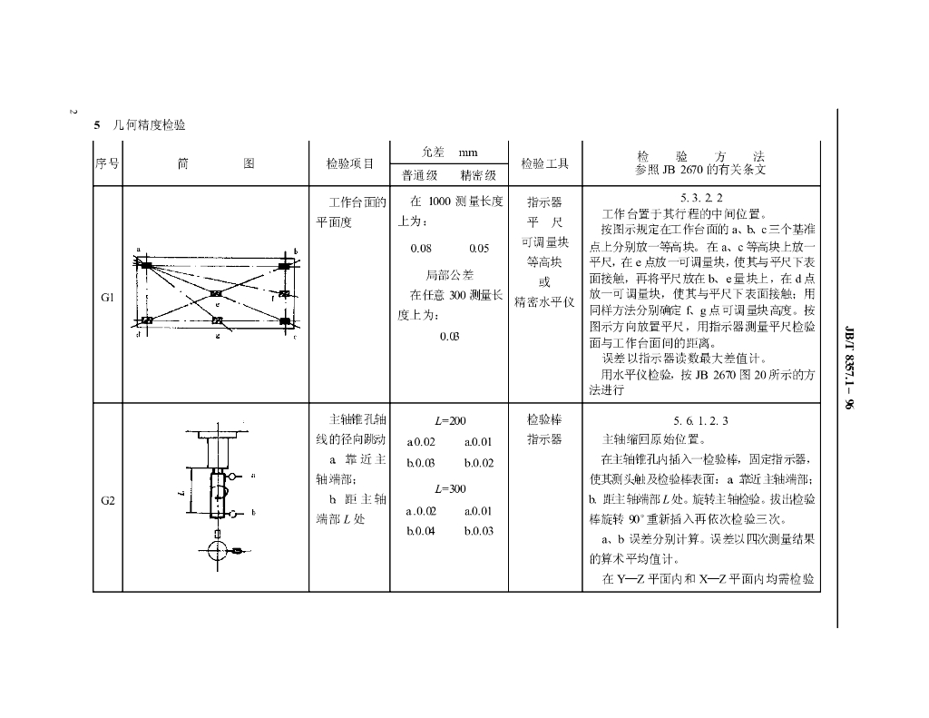 JB/T 8357.1-1996 标准预览