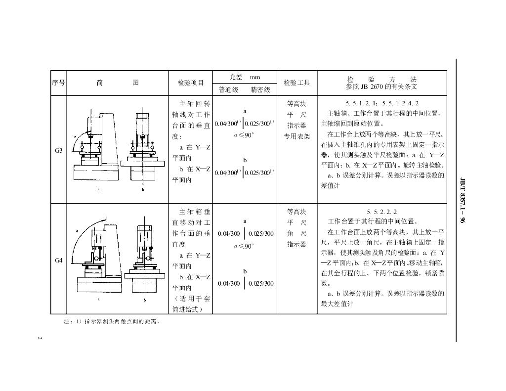JB/T 8357.1-1996 标准预览