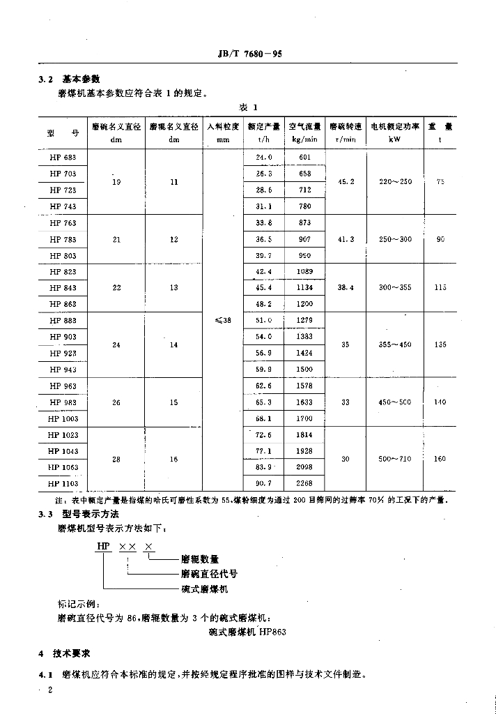JB/T 7680-1995 标准预览