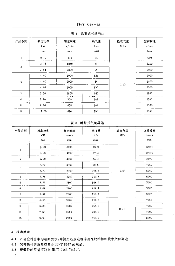 JB/T 7737-1995 标准预览