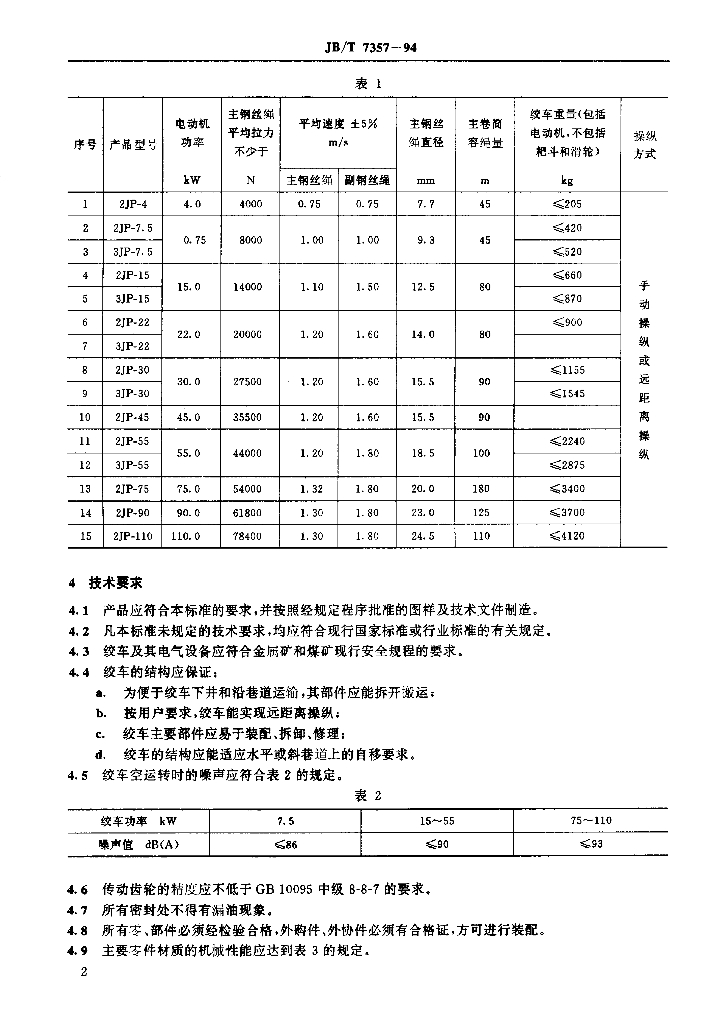 JB/T 7357-1994 标准预览