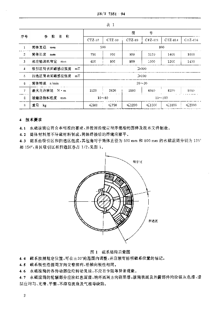 JB/T 7351-1994 标准预览