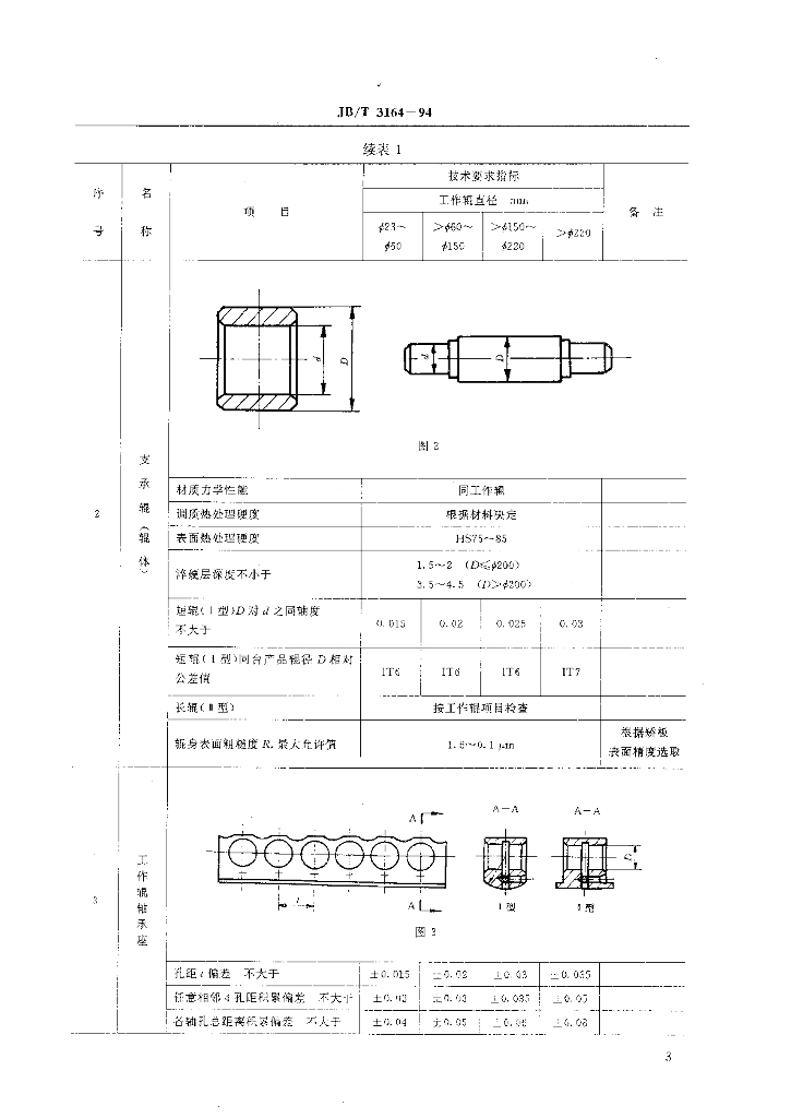 JB/T 3164-1994 标准预览