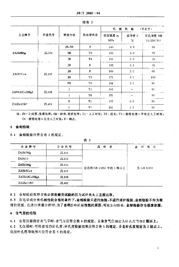 JB/T 3905-1994 标准预览